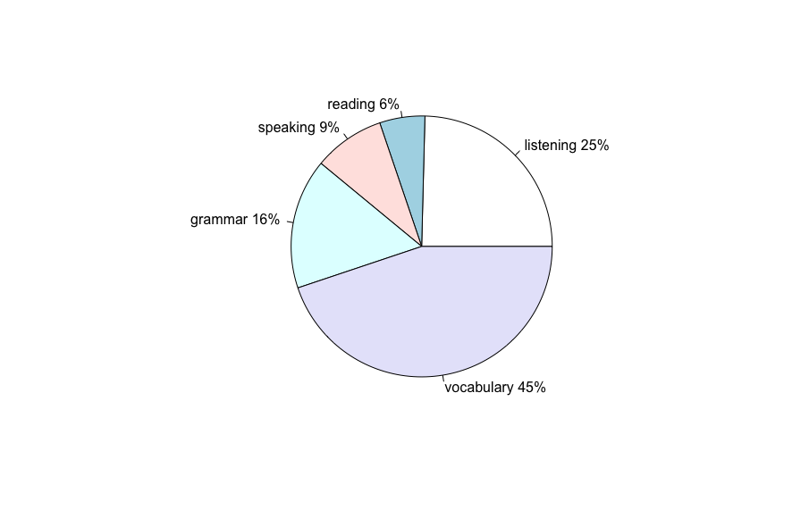 Final cumulative progress