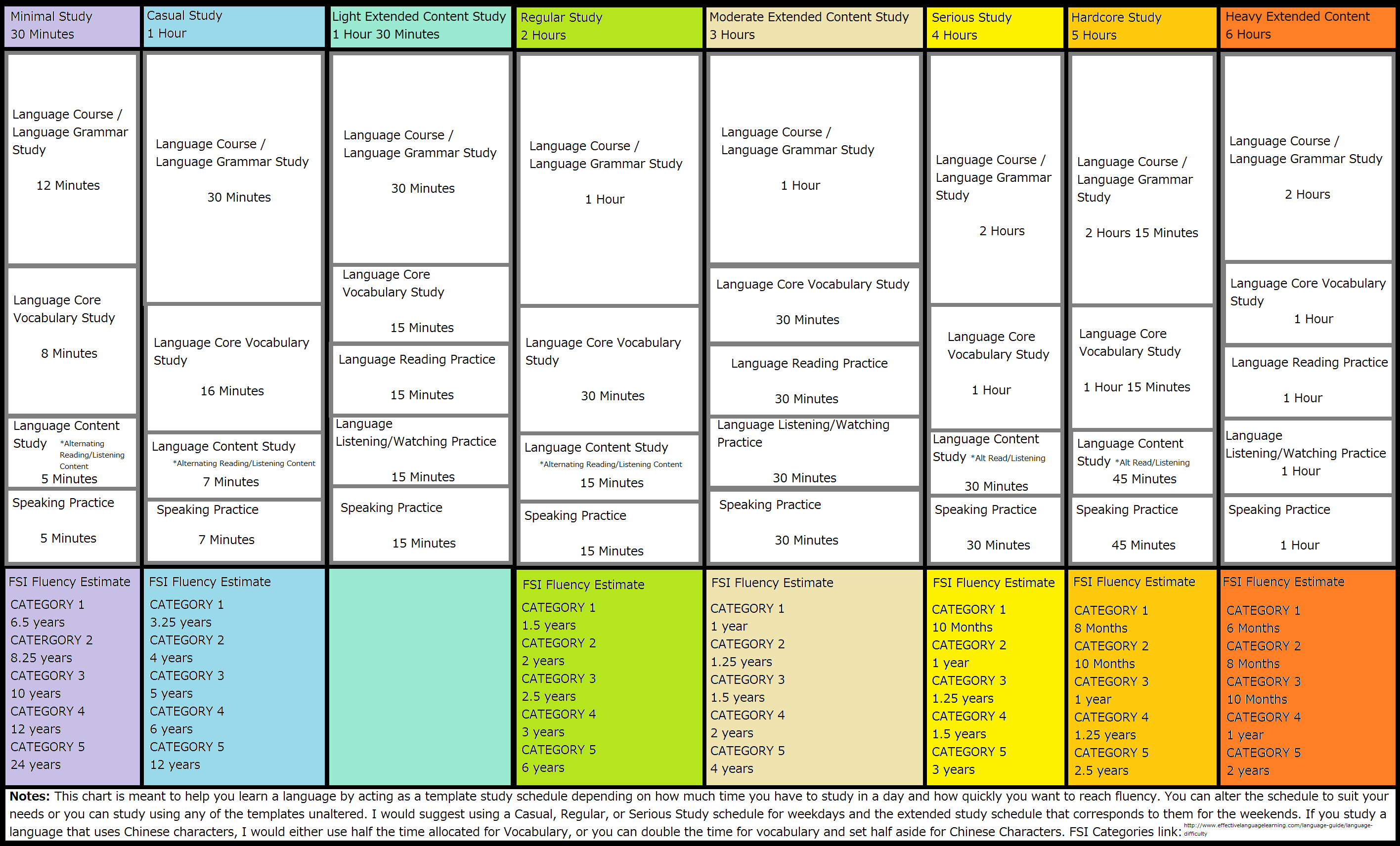 Time by core competency